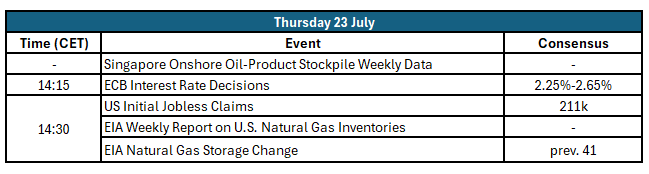 Daily Popup